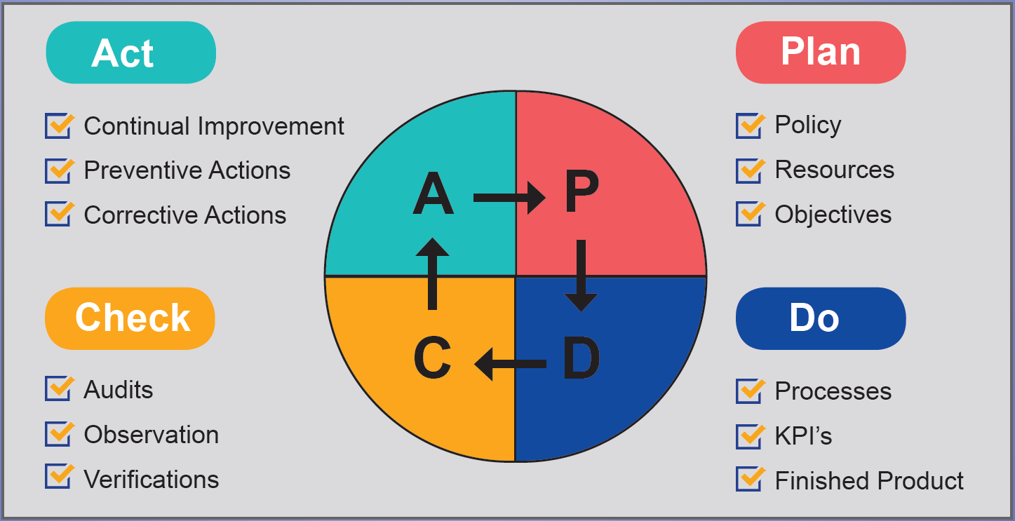 RLO annual review chart 