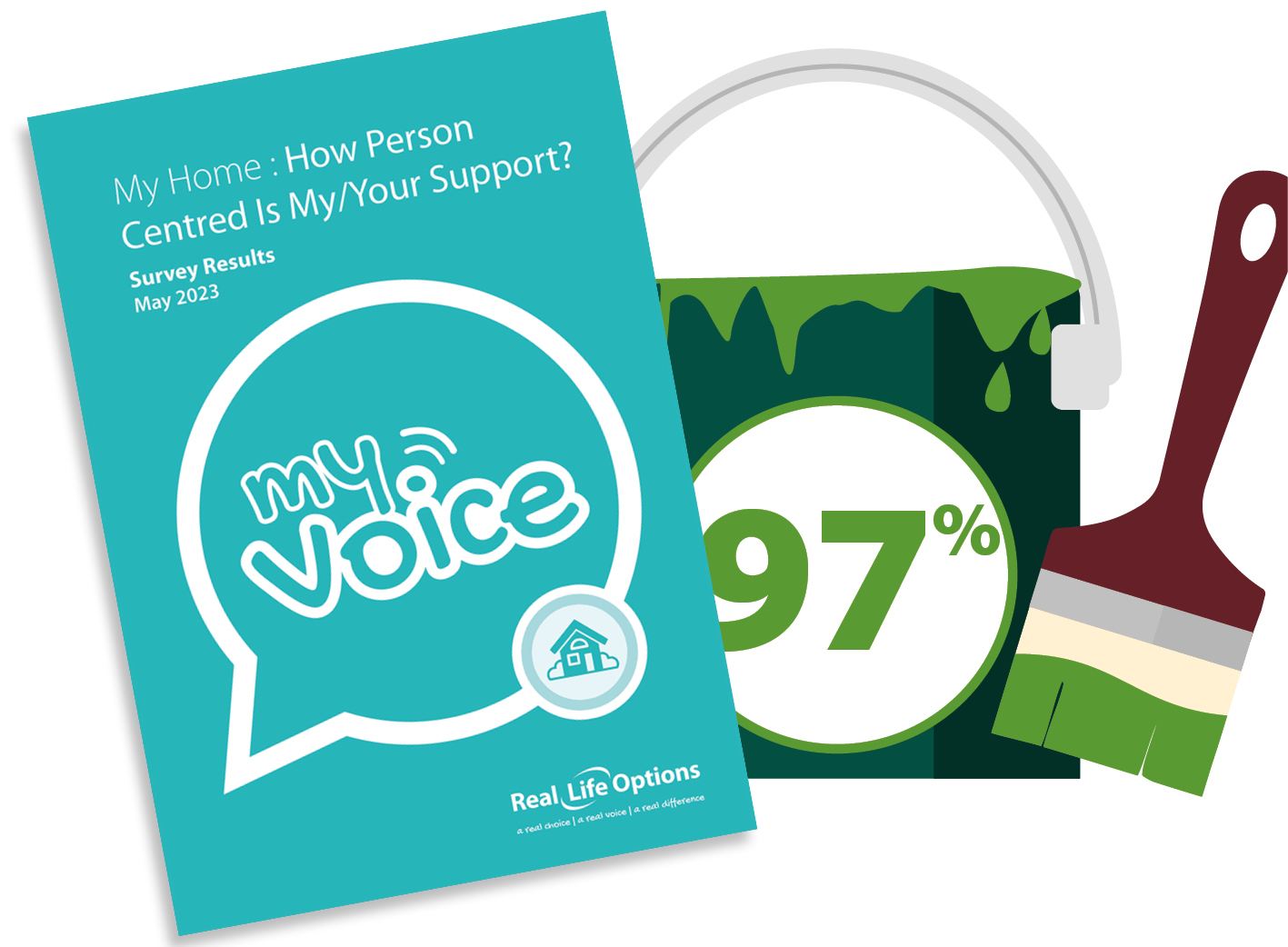 My Voice Survey – My Home Results