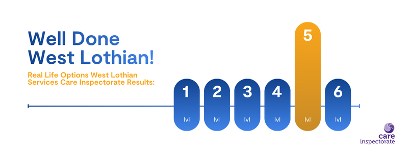West Lothian Services Achieve ‘Very Good’ Across All Areas in Latest Inspection